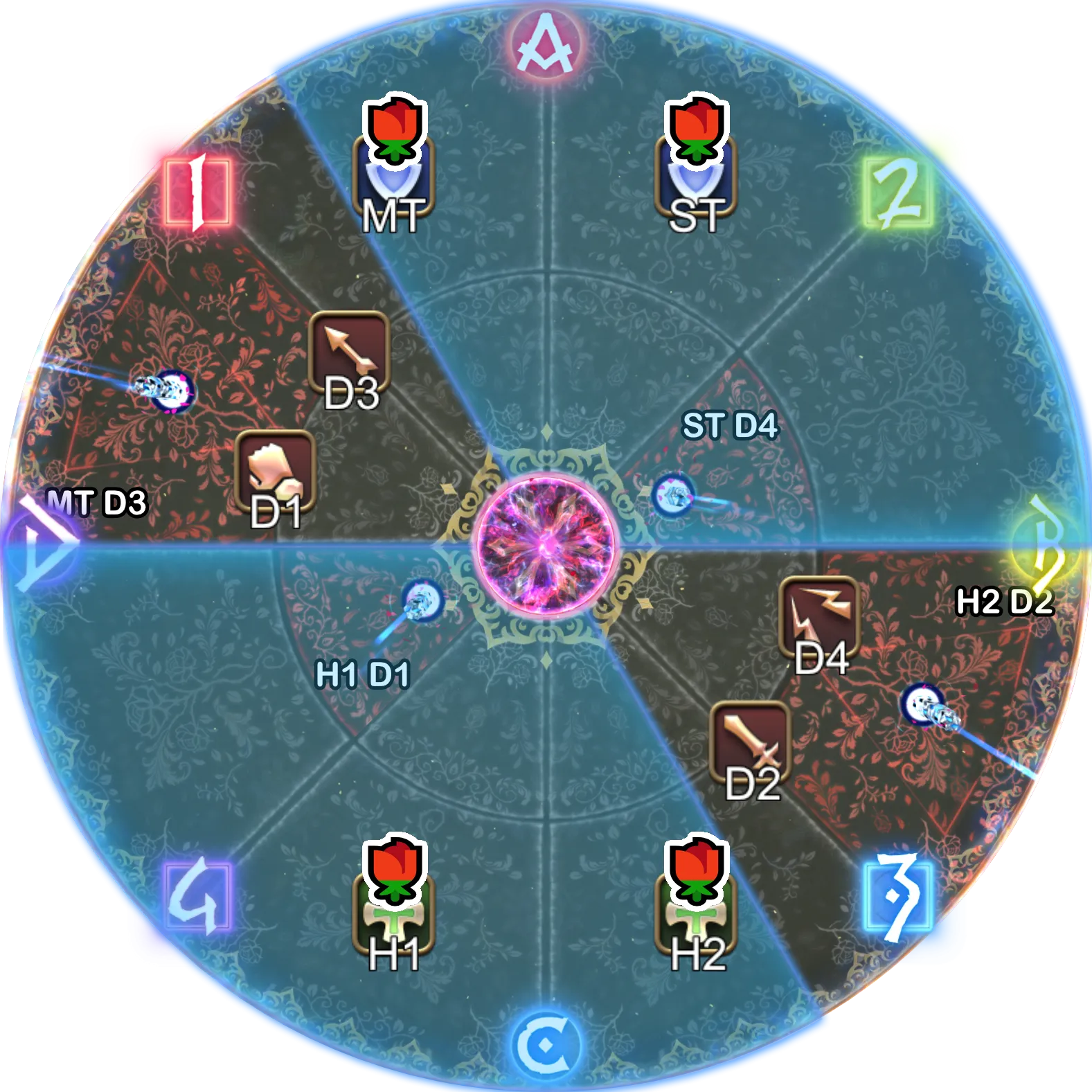 Zelenia：P3-6 外花