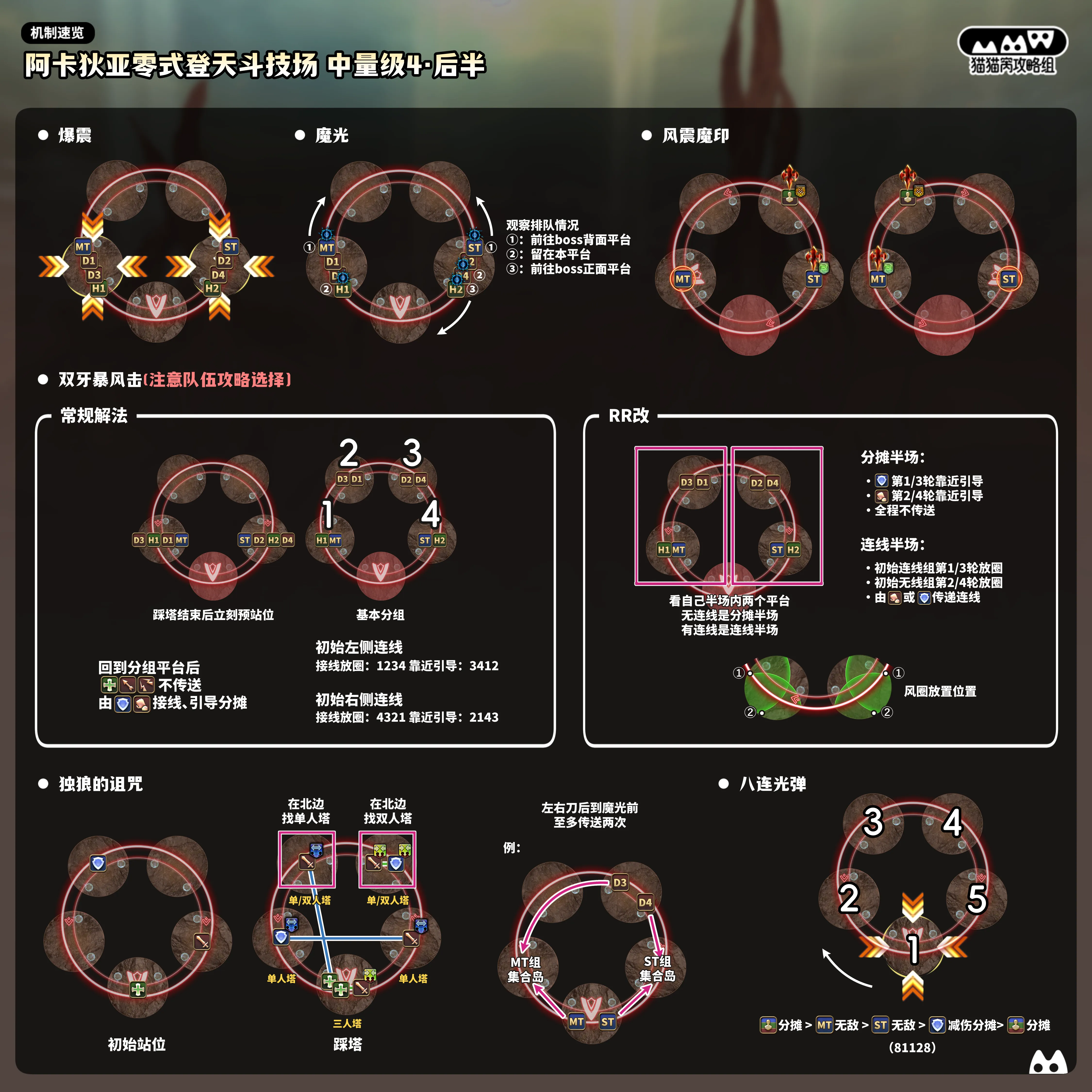 m8s后半 副本小抄