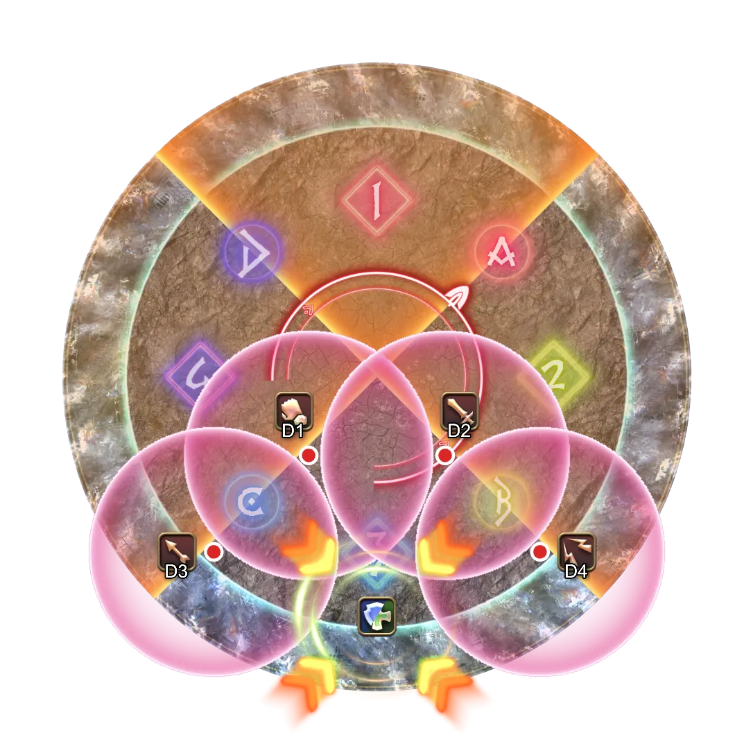 TH分摊 + DPS分散