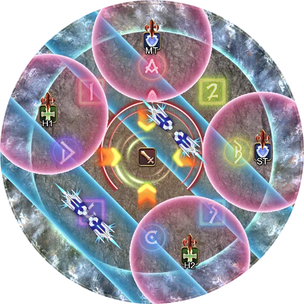 解法示意图3: TH分散DPS分摊 第二轮光牙