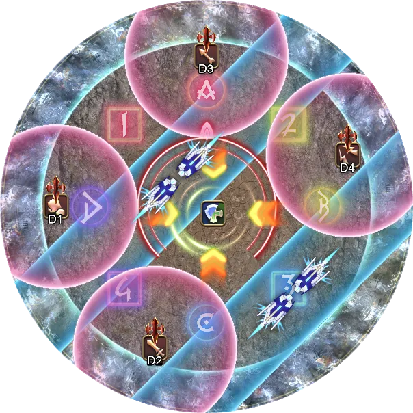 解法示意图4: DPS分散TH分摊 第二轮光牙