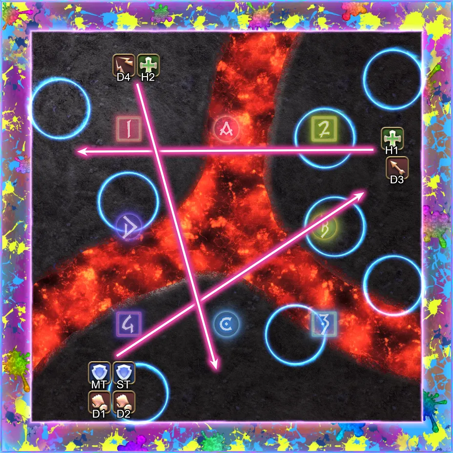 Layer #4 Solution: 8