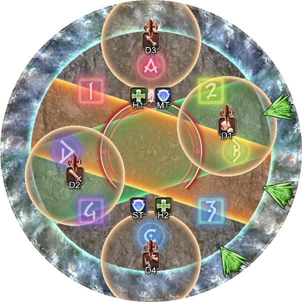 解法示意图8：DPS先风圈