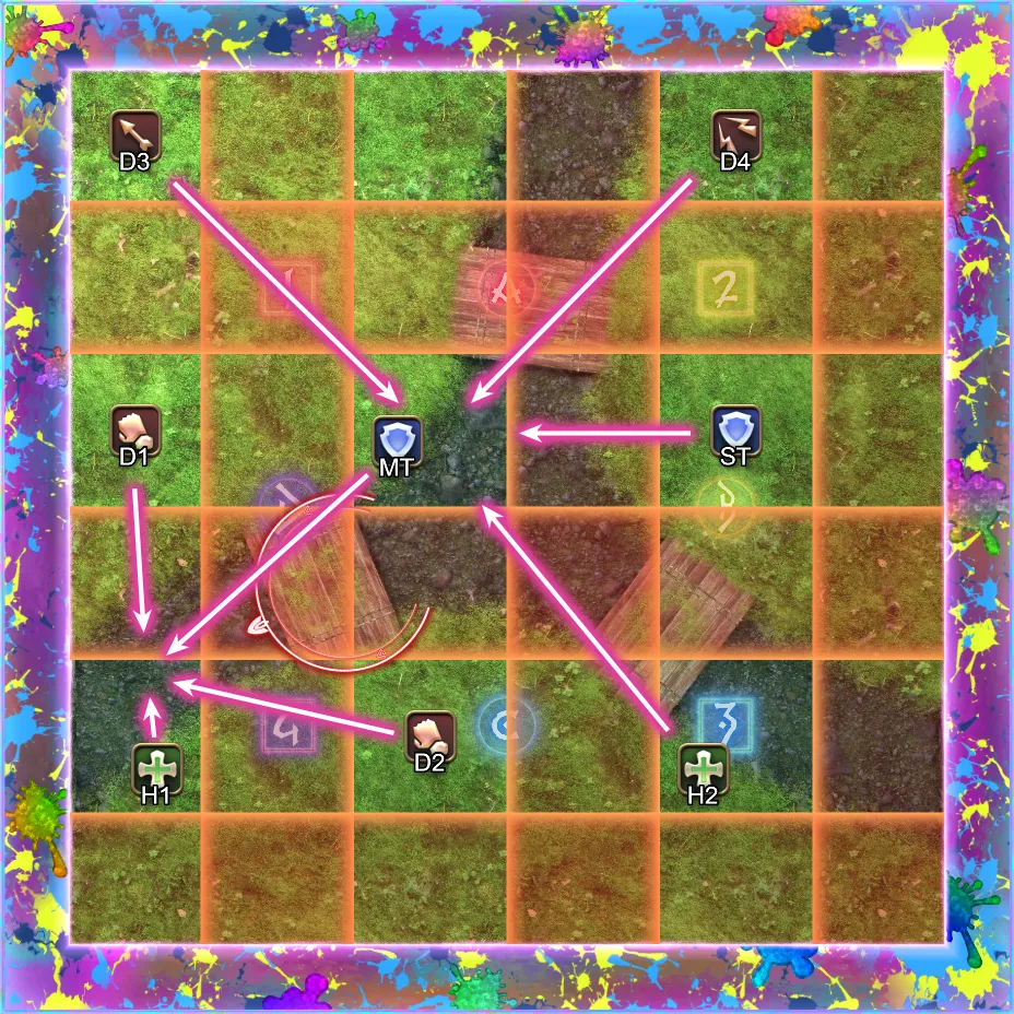 Double Style P4: Spread to Stack 2